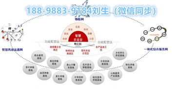 智慧農(nóng)業(yè)溯源追蹤 物聯(lián)網(wǎng)標(biāo)識系統(tǒng)技術(shù)開發(fā)詳解