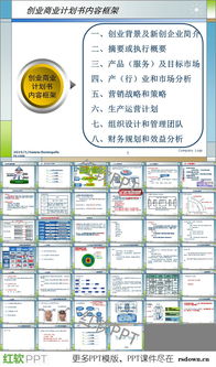創(chuàng)業(yè)公司商業(yè)計(jì)劃書(shū)PPT模板下載與市場(chǎng)營(yíng)銷策劃核心要點(diǎn)