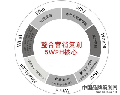 營(yíng)銷策劃與品牌推廣 從短期戰(zhàn)役到長(zhǎng)期戰(zhàn)略的辨析