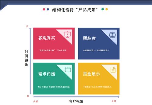 產(chǎn)品上線后，如何有效進行成果展示與轉(zhuǎn)讓