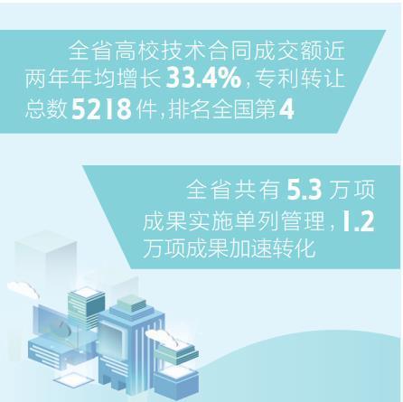 陜西高校科研轉(zhuǎn)化活力顯現(xiàn) 累計孵化科技企業(yè)超800家，成果轉(zhuǎn)讓催生創(chuàng)新生態(tài)