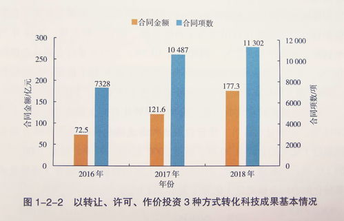 創(chuàng)新引擎加速運轉(zhuǎn) 科技成果變現(xiàn)成青年創(chuàng)業(yè)者新賽道