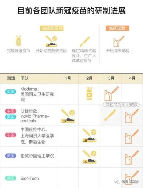 新冠疫苗研發成果轉讓加速，相關醫藥股迎來投資新機遇