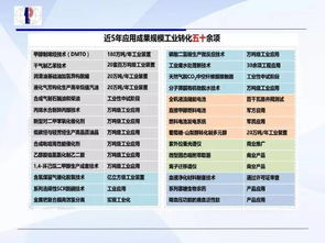 科技成果轉化中的價值實現路徑 許可、轉讓、價值分析與權屬利益分配